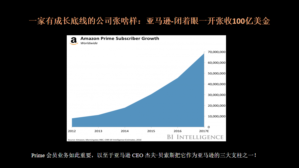 没有“底线”的公司，最为致命