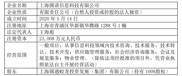 最前线丨圆通跑马圈“地”，这次买地又花了2.3亿元