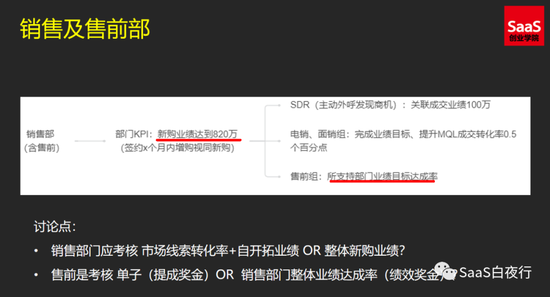 从公司战略到部门目标，该如何拆解？