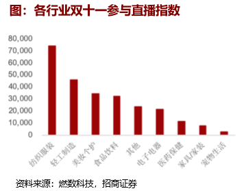 京东做不好直播吗？