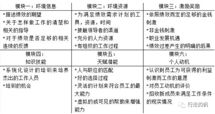 提升人效的最根本办法都在这里，你学到了吗？| 未来组织