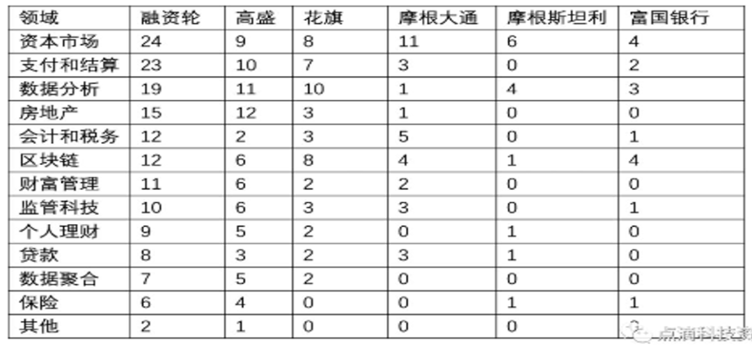 干货！国际金控集团的七大发展经验