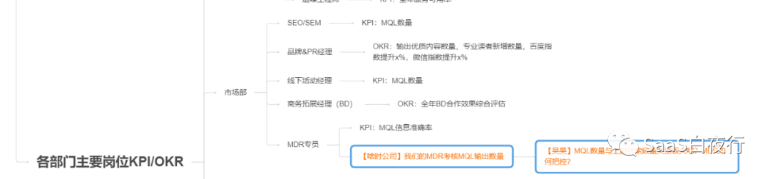 从公司战略到部门目标，该如何拆解？