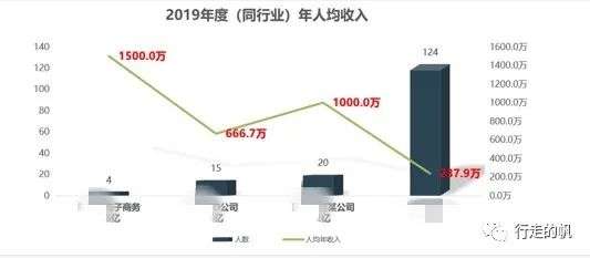 提升人效的最根本办法都在这里，你学到了吗？| 未来组织