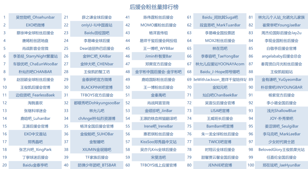 分析完977个明星粉丝后援会，我们发现了真实的内娱饭圈