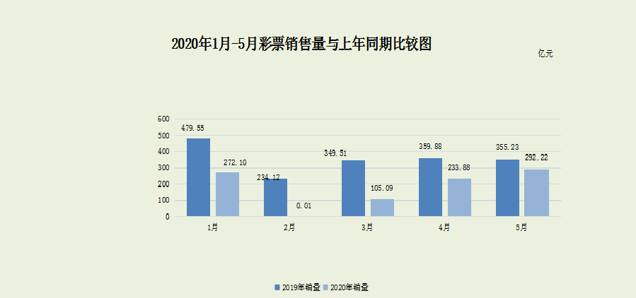 最前线 | 第一视频将为京东便利店提供体彩销售服务，逆市收涨逾13%