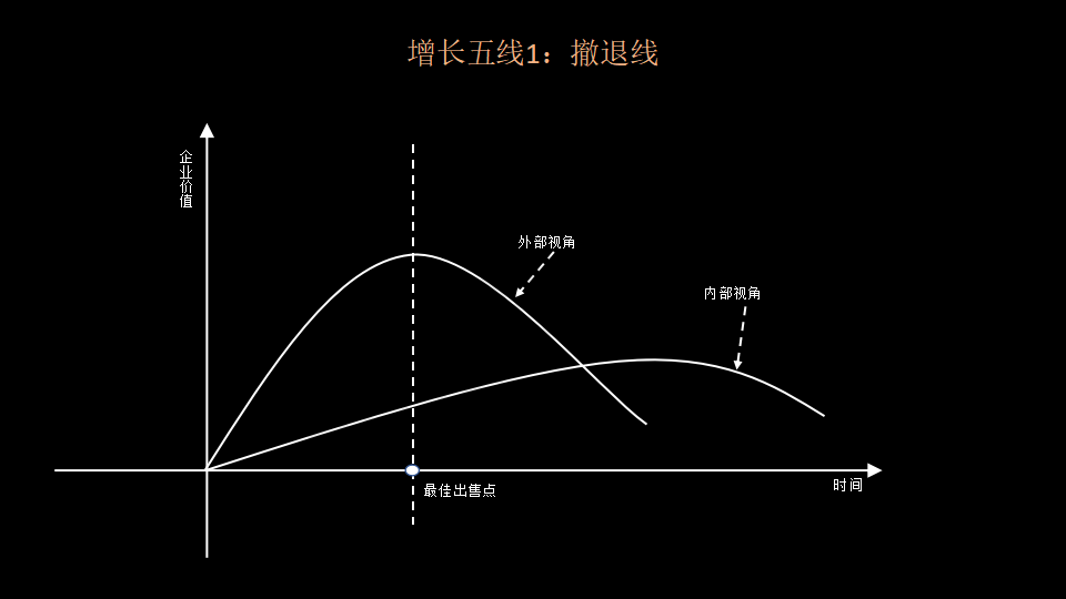 没有“底线”的公司，最为致命