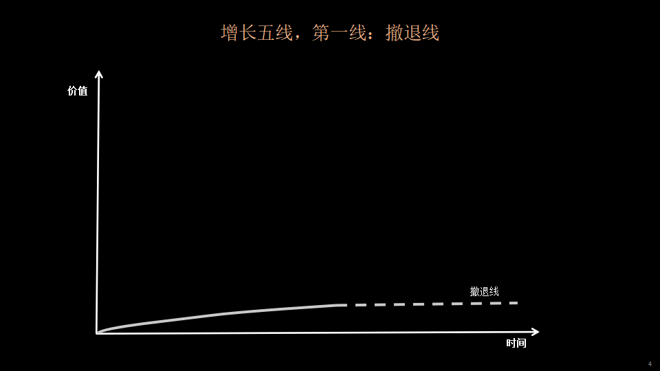 没有“底线”的公司，最为致命