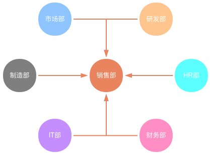 B端产品经理：没有白费的努力