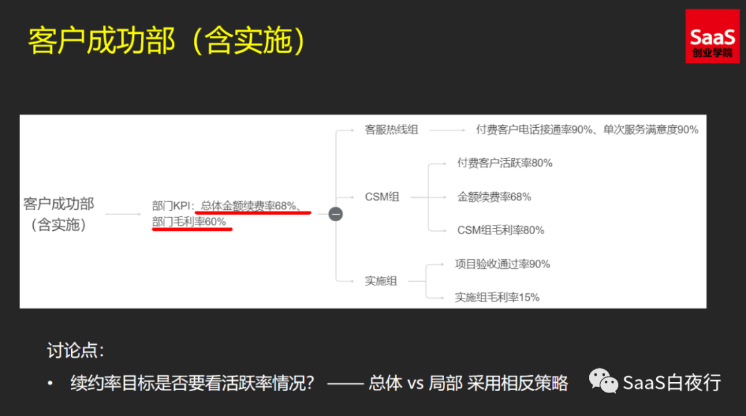 从公司战略到部门目标，该如何拆解？