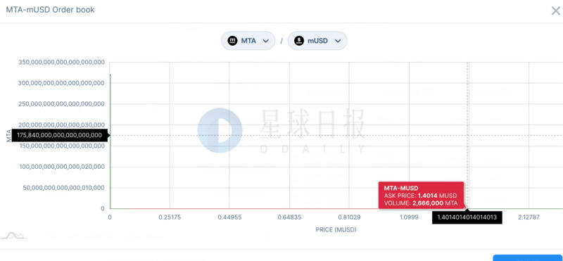 海外周报 | Filecoin主网上线再次延迟；波卡链上治理开启后的4周可以启动DOT转账功能（7.13-7.19）