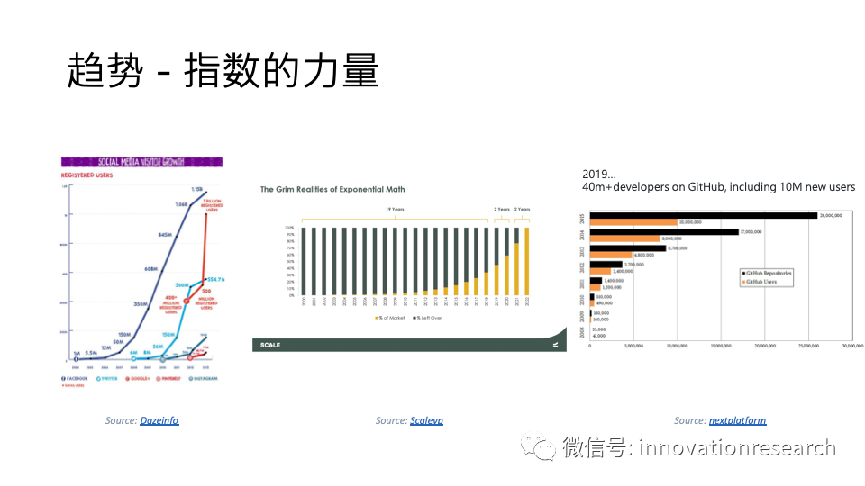 开源的商业模式与创新