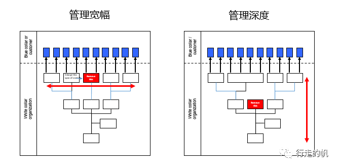 提升人效的最根本办法都在这里，你学到了吗？| 未来组织