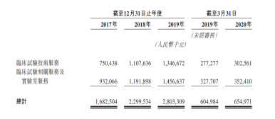 最前线丨泰格医药通过港交所上市聆讯，或将实现“A+H”两地上市