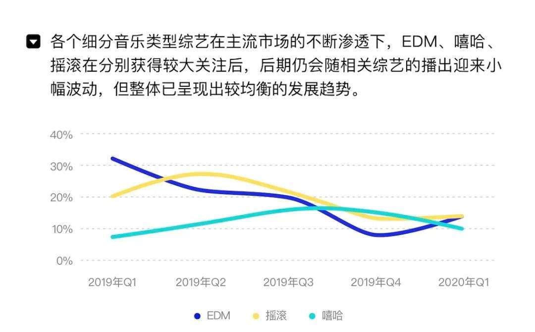 数读疫情之下，美国音乐产业的上半年