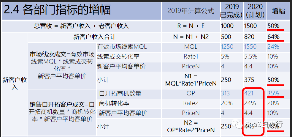 从公司战略到部门目标，该如何拆解？