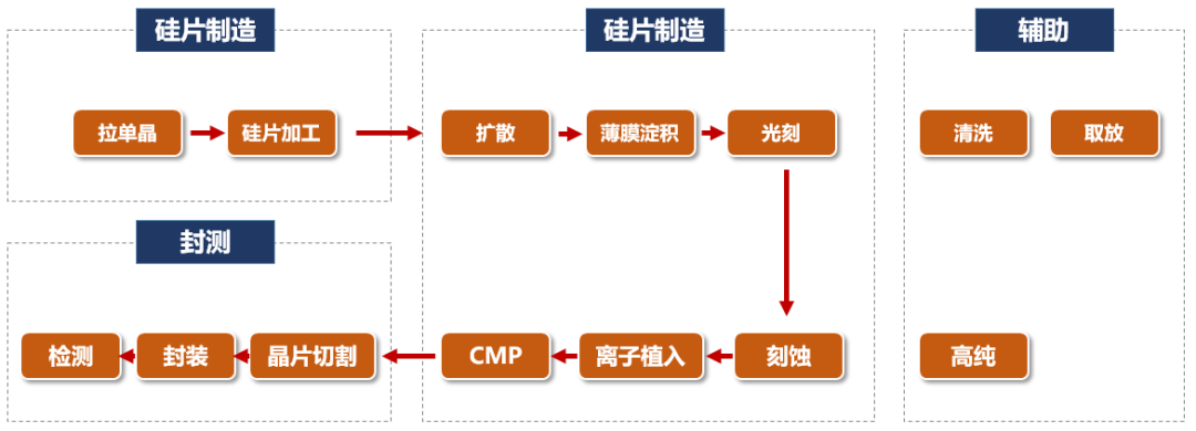 国产芯片的真实水平如何