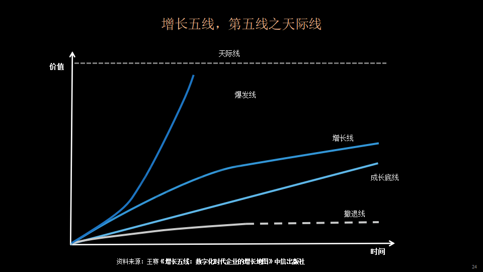 没有“底线”的公司，最为致命