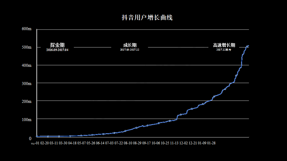 没有“底线”的公司，最为致命