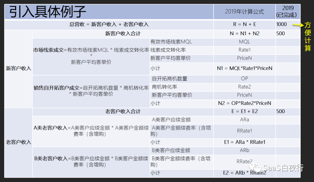 从公司战略到部门目标，该如何拆解？