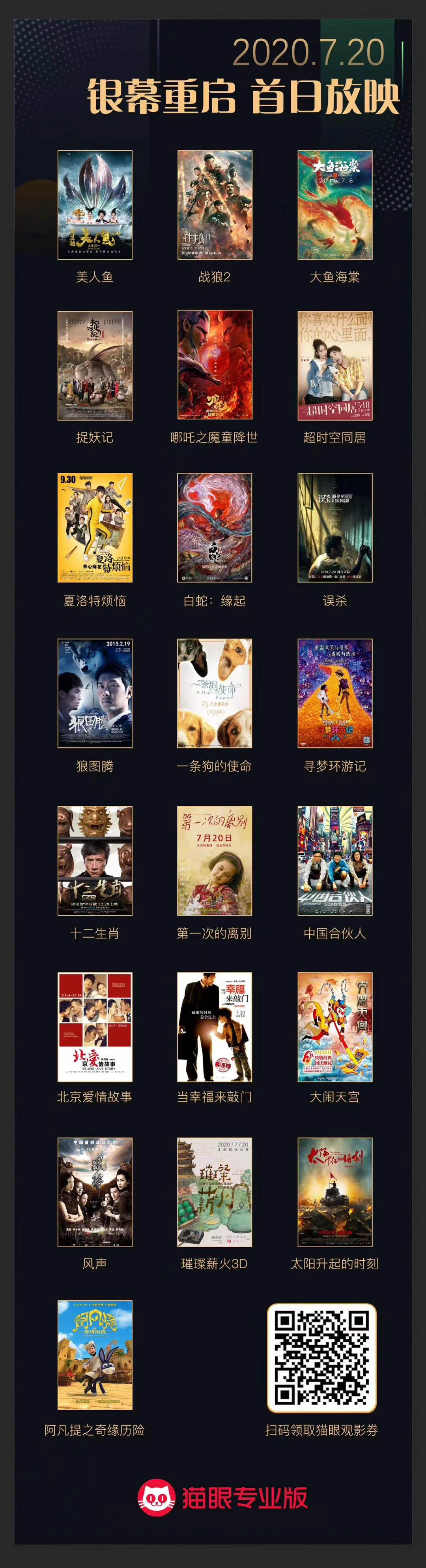 “美人鱼”、“疯狂动物城”等20片重新上映，预售超89万