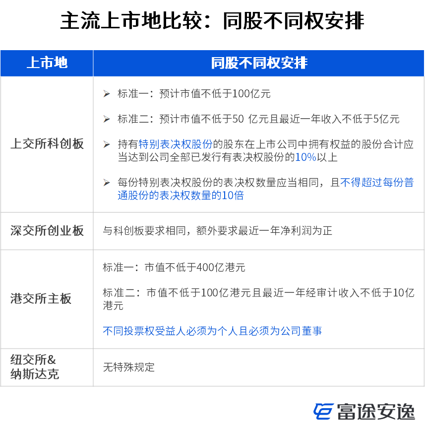 中概股回归潮来袭？8个问答为你全面梳理回归要点