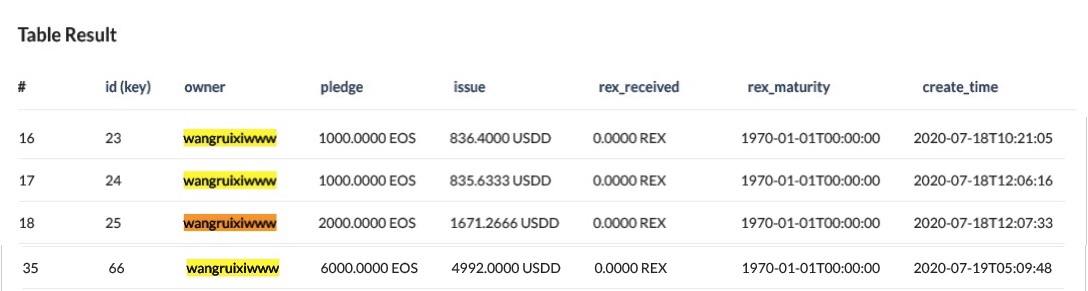 “EOS上的Uniswap+Comp+Mkr”开启交易挖矿，我的EOS社群又活了