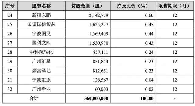 市值一天下降339亿元，振幅达140%，争议中的寒武纪到底值多少钱？