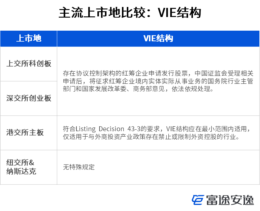 中概股回归潮来袭？8个问答为你全面梳理回归要点