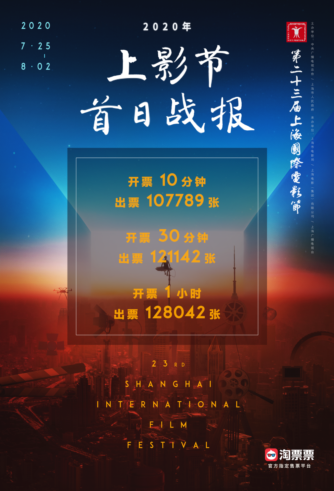 上影节首日战报：开票10分钟售出超10万张票