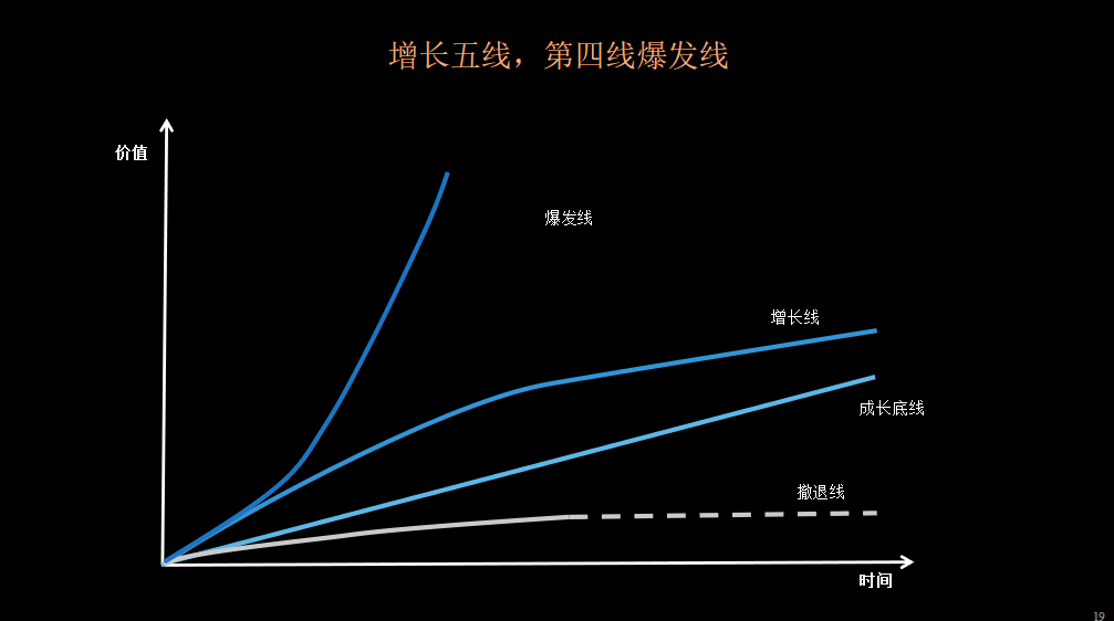 没有“底线”的公司，最为致命