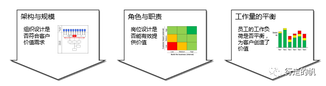 提升人效的最根本办法都在这里，你学到了吗？| 未来组织