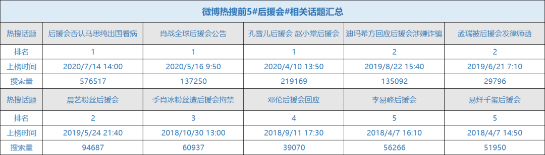 分析完977个明星粉丝后援会，我们发现了真实的内娱饭圈