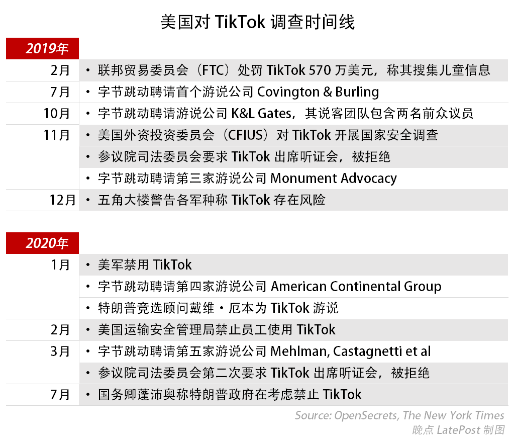 隐秘的通途：中国科技公司游说华盛顿