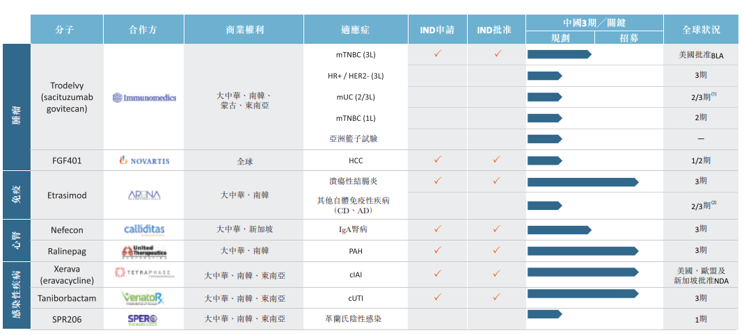 最前线丨生物制药公司云顶新耀提交赴港上市申请 ，一个月前刚刚完成3.1亿美元融资