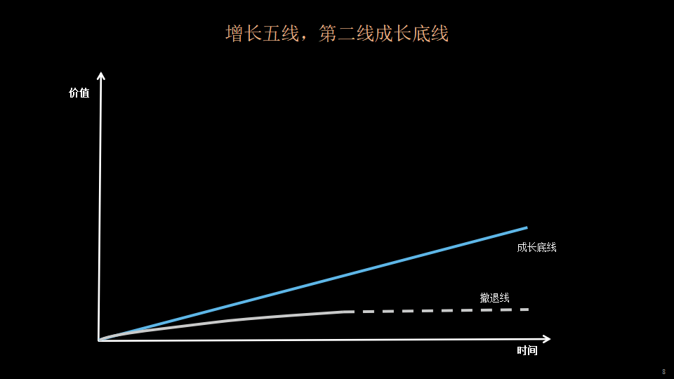 没有“底线”的公司，最为致命