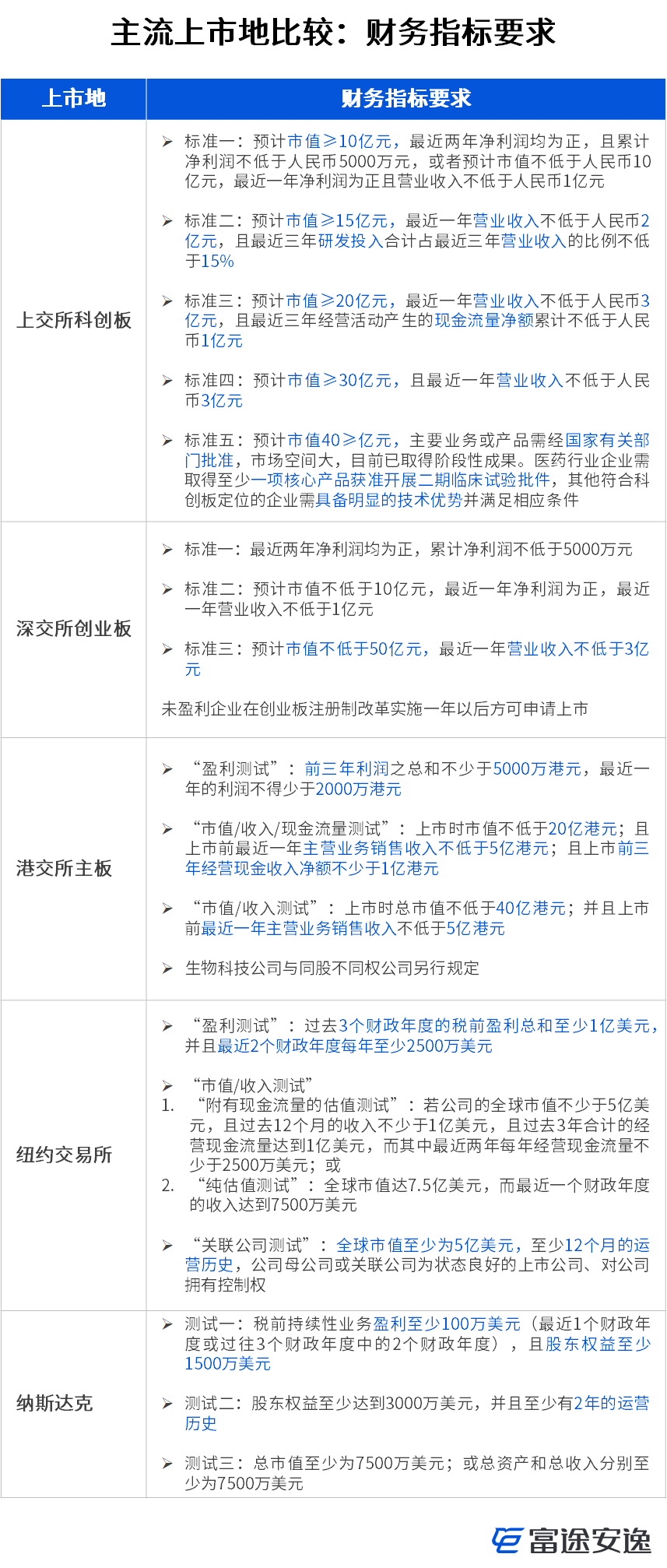 中概股回归潮来袭？8个问答为你全面梳理回归要点