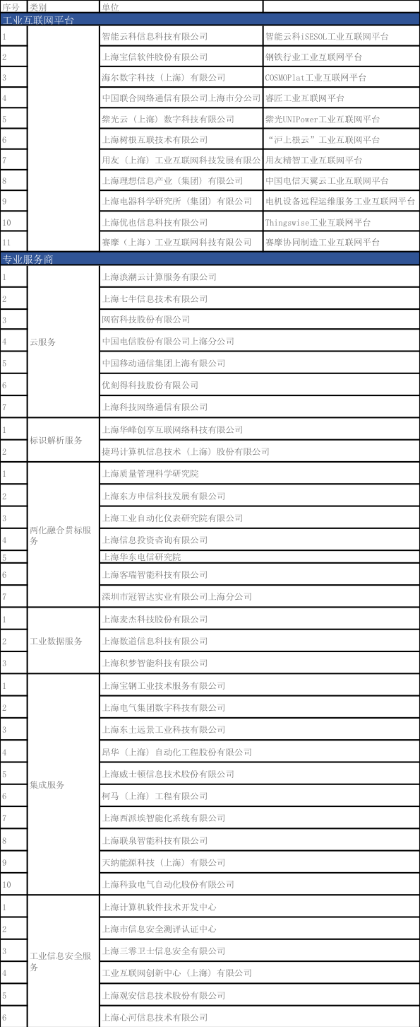 2020全球工业智能峰会落幕，上海进入工业互联网2.0阶段