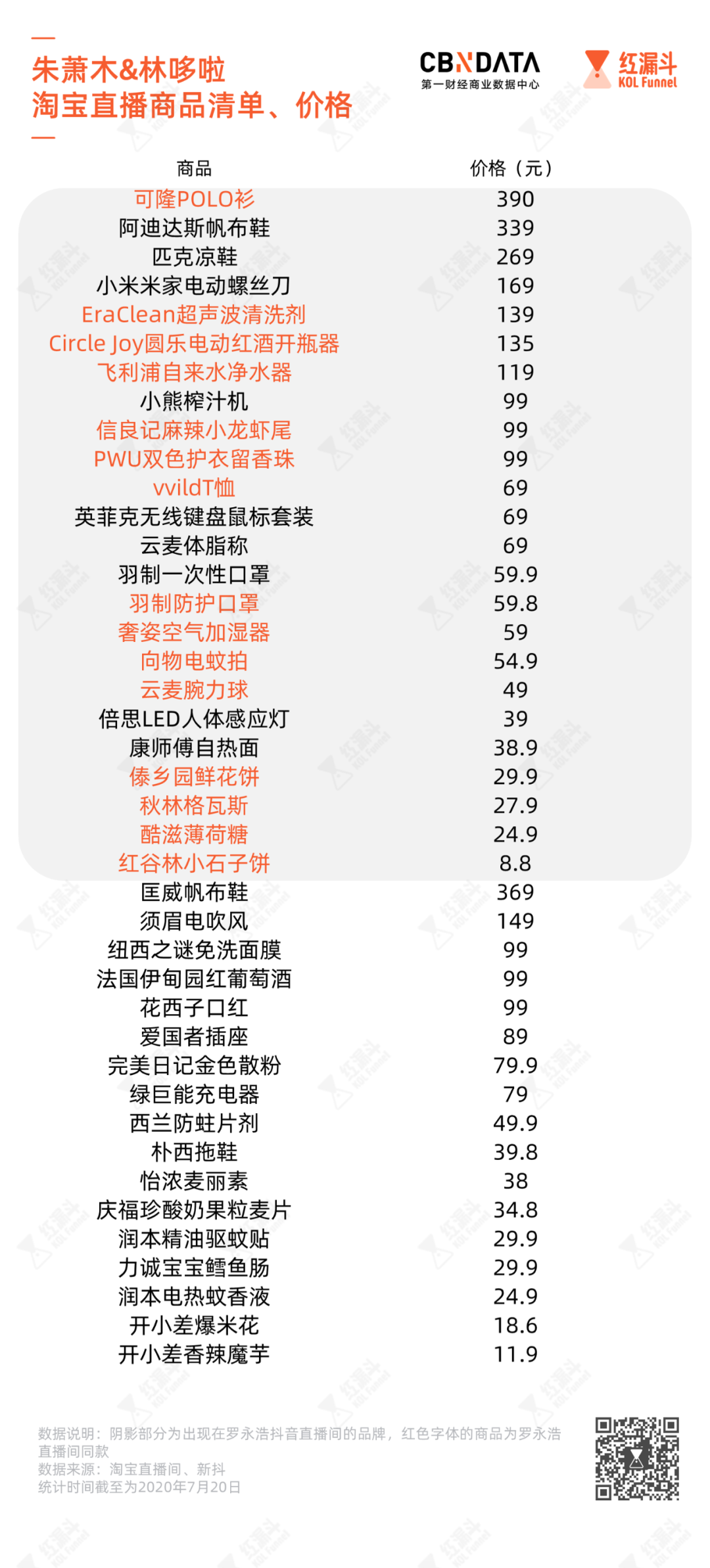 左拥抖音，右抱淘宝，罗永浩的“朋友”怎么这么多？