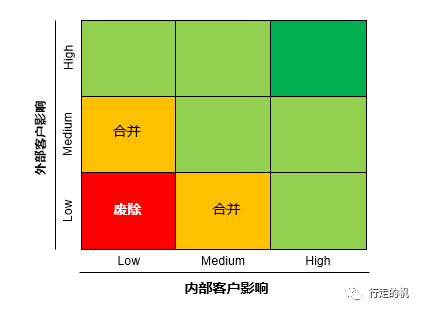 提升人效的最根本办法都在这里，你学到了吗？| 未来组织