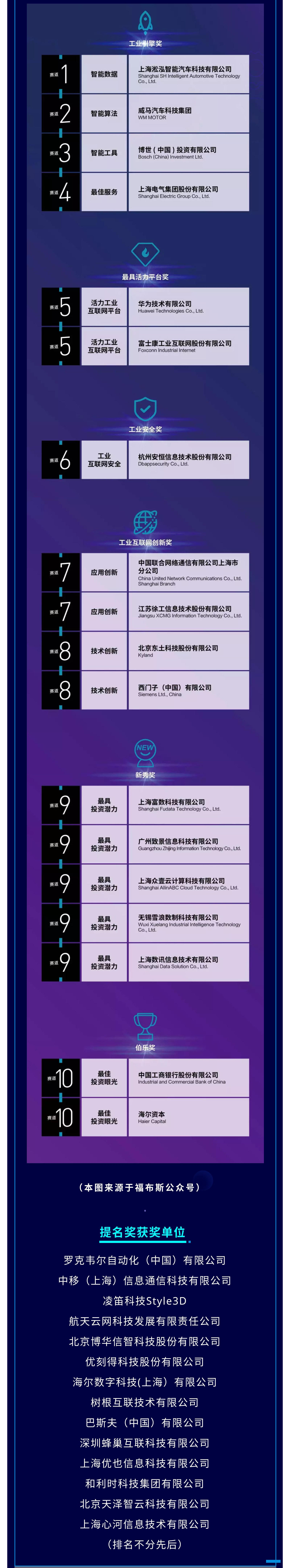 2020全球工业智能峰会落幕，上海进入工业互联网2.0阶段