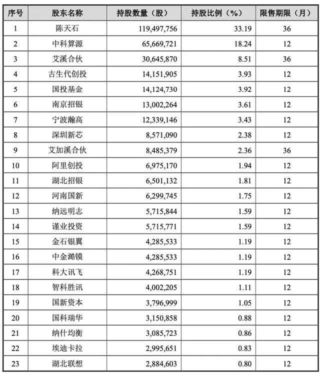 市值一天下降339亿元，振幅达140%，争议中的寒武纪到底值多少钱？