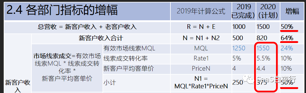 从公司战略到部门目标，该如何拆解？