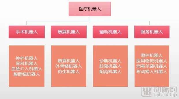 合创资本赵律：戏说医疗机器人行业投资