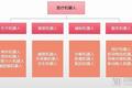 合创资本赵律：戏说医疗机器人行业投资
