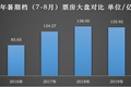 2020年票房大盘，目标多少合适？