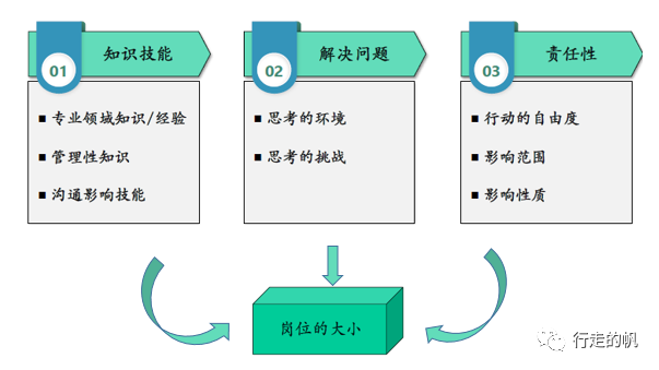 提升人效的最根本办法都在这里，你学到了吗？| 未来组织