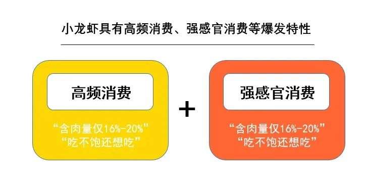 小龙虾经济2.0：丢掉“人设”，才能制霸餐桌