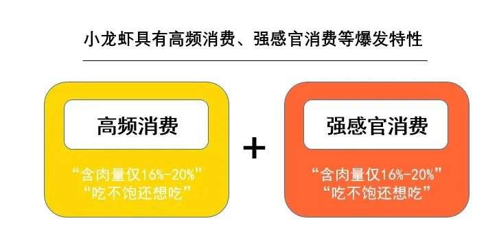 小龙虾经济2.0：丢掉“人设”，才能制霸餐桌