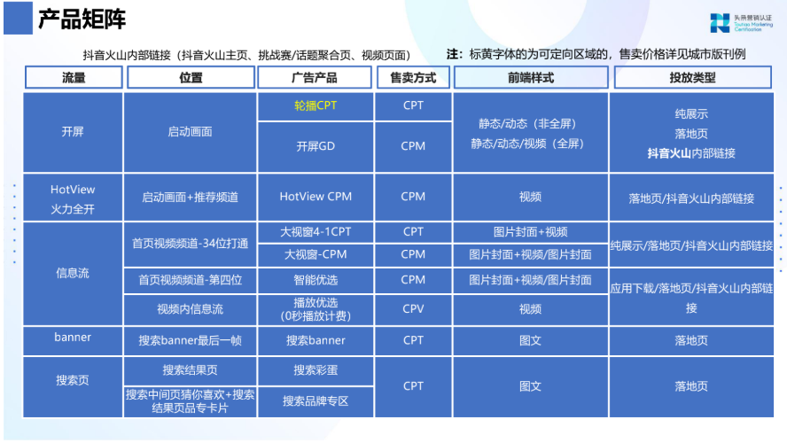 头条系视频内容互通：“字节电商”大闭环